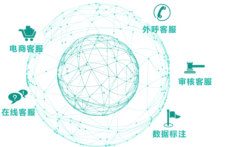 �����ƿͷ�